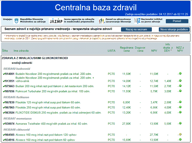 Slika 1. V centralni bazi zdravil lahko na spletnem naslovu www.cbz.si preverimo, za katero zdravilo v terapevtski skupini ni potrebno doplačilo (zavarovani osebi je omogočeno najmanj 1 zdravilo brez doplačila) – izpis na dan 4.12.2017.